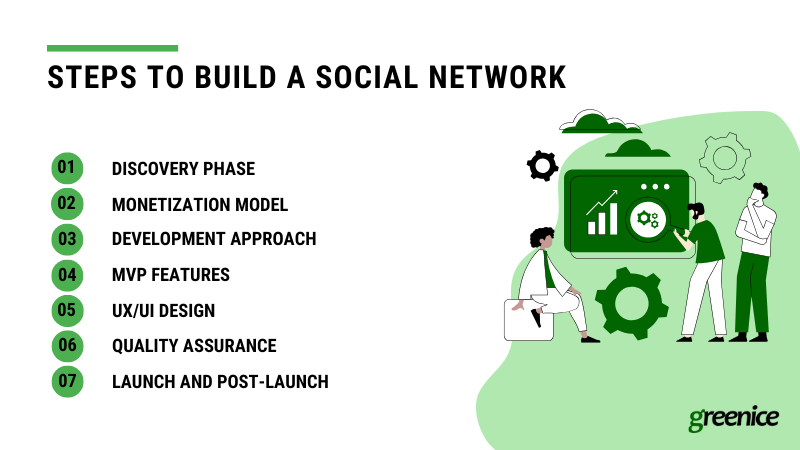 steps to build a social network